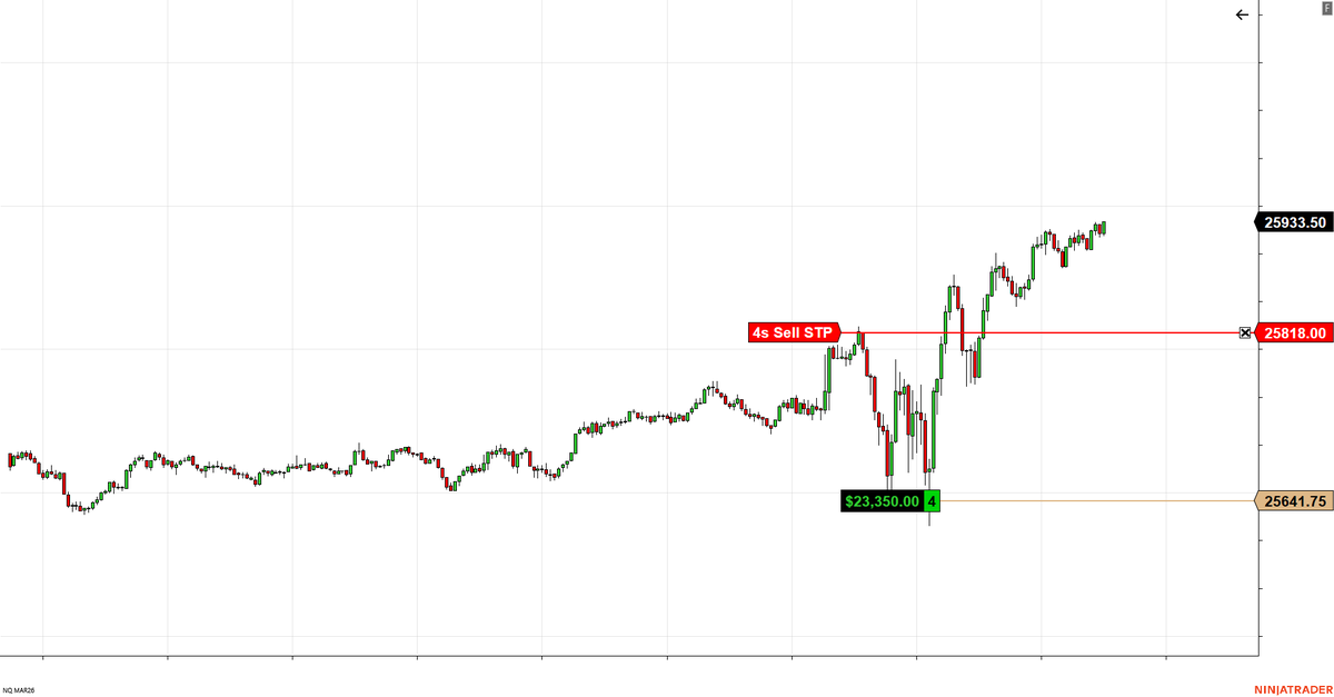 HelmAlpha's tweet image. The chart tells the story.

No hype. No noise. Just execution.

In a market full of noise, let discipline be your compass. This is just the beginning for HelmAlpha.

⚓ Gamblers guess. Captains command.
