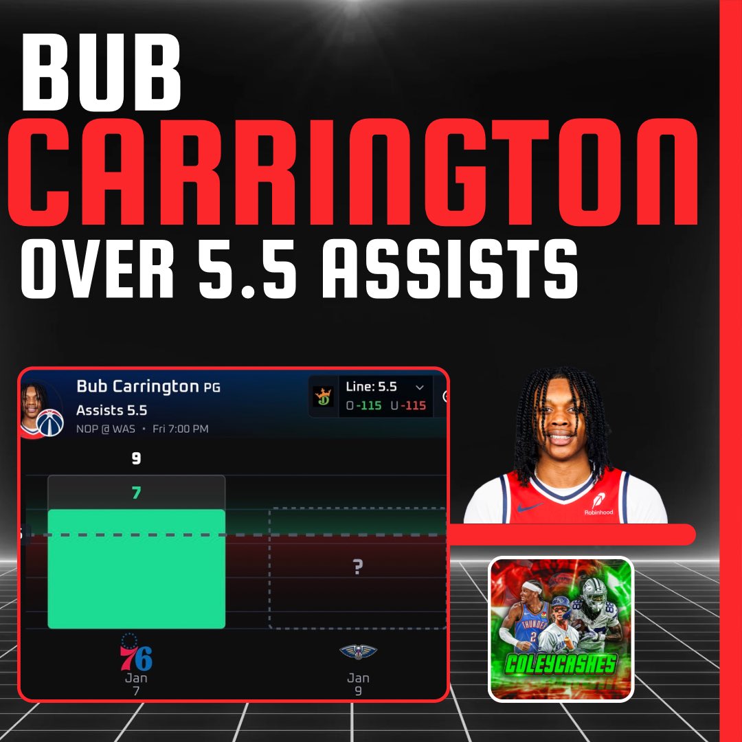 ⛲️ NBA FRIDAY PLAY #3: 

3WAY COLLAB w/ <a href="/ChronicBets/">ChronicBets</a> 🧪 &amp; <a href="/Daijon_Locks/">Daijon Locks</a> 🔒 

Bub Carrington “O” 5.5 Assists (-115)
Played: DraftKings | Bet: 1U

MCCOLLUM IS OUTTA THERE! 👋

• Love backing Bub here in this situation with the departure of CJ McCollum, it gives bub the opportunity