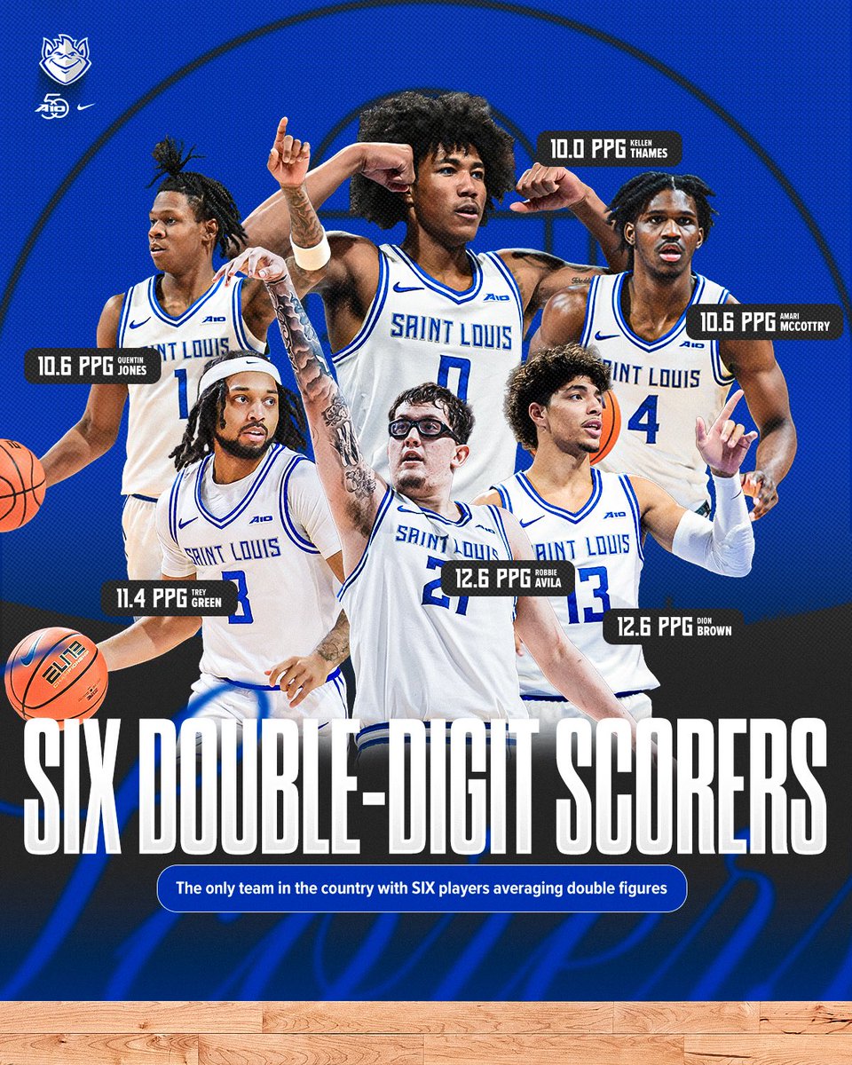Saint Louis is the only team in the country with SIX Double-Digit Scorers 🔥

#RollBills
