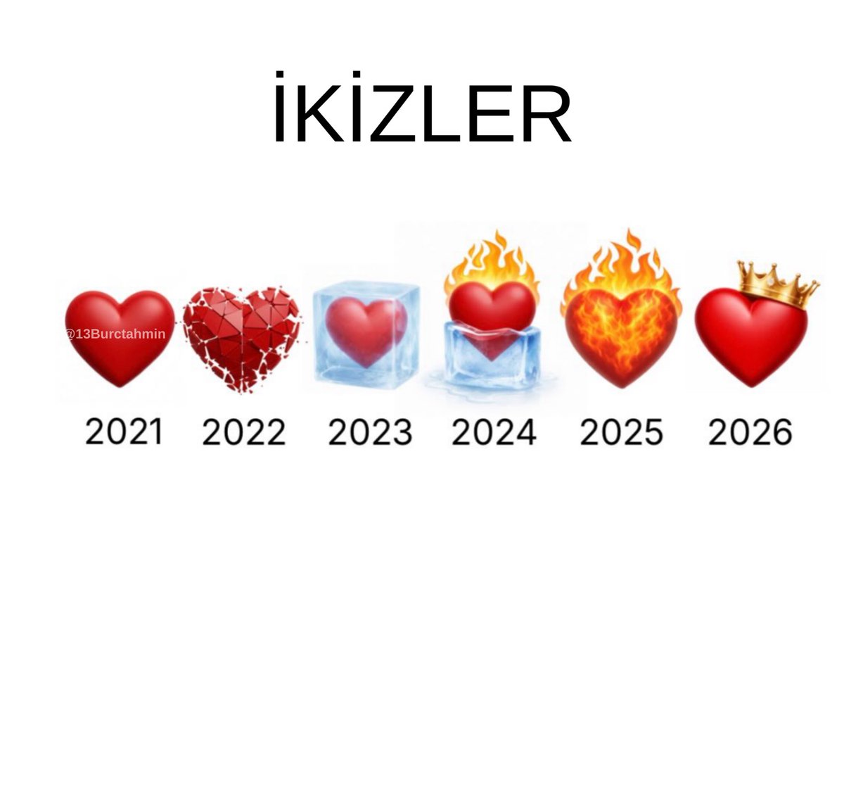 13burctahmin's tweet photo. İKİZLER https://t.co/4DKr2bMUDB