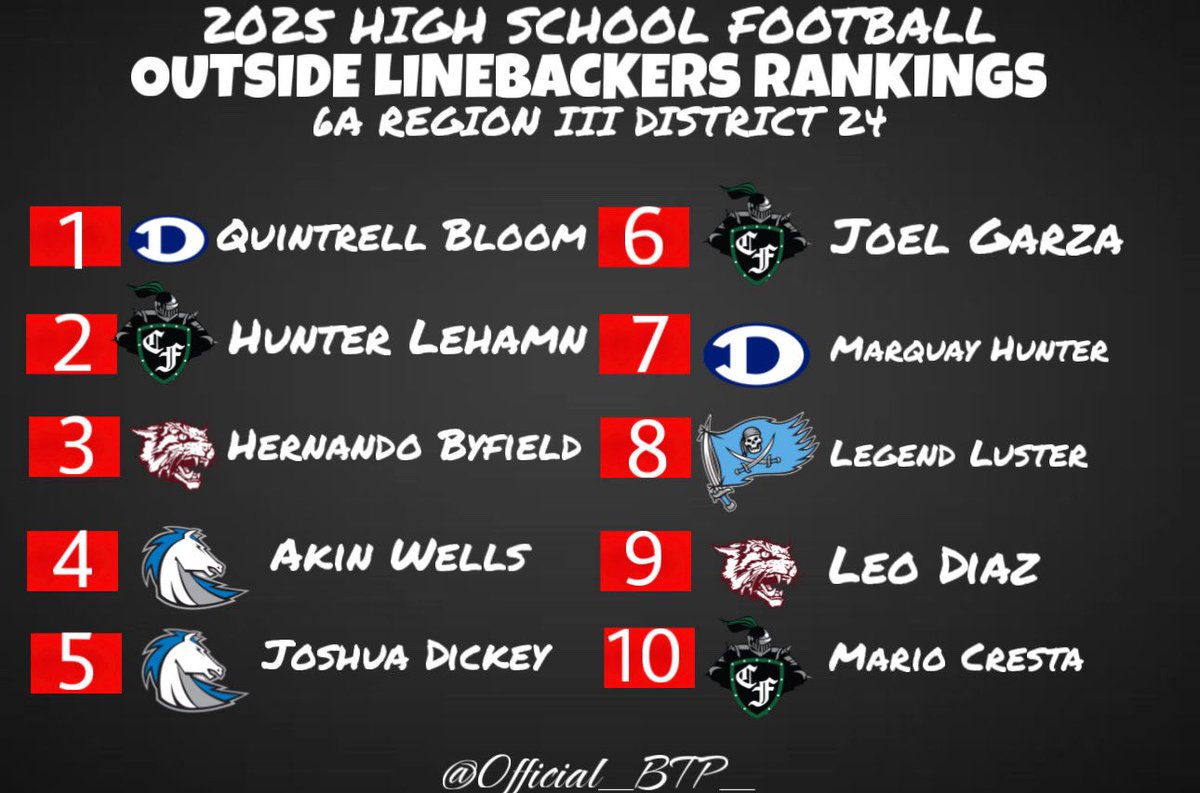 Big Time Productions tweet media