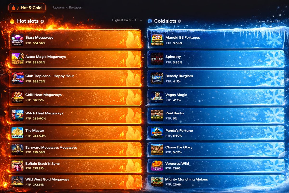 slotessentials's tweet image. 🔥 NEW FEATURE LIVE!
Hot &amp;amp; Cold Slots are now on Slotessentials! See which games are running hot or cold before you spin!

💸 $150 Giveaway! ($50 to 3 winners)
RT + Follow
Comment your Slotessentials username