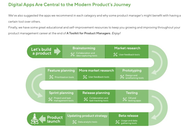 PMdays_26's tweet photo. Day 5/30 : Building a product isn’t just a straight line—it’s a journey of constant refinement.
From brainstorming to the final launch, your tech stack defines your speed and quality.
Which stage do you find most challenging? 🛠️
#ProductManagement #BuildInPublic #SaaS #ProdMgmt https://t.co/iCIyHcDjkD