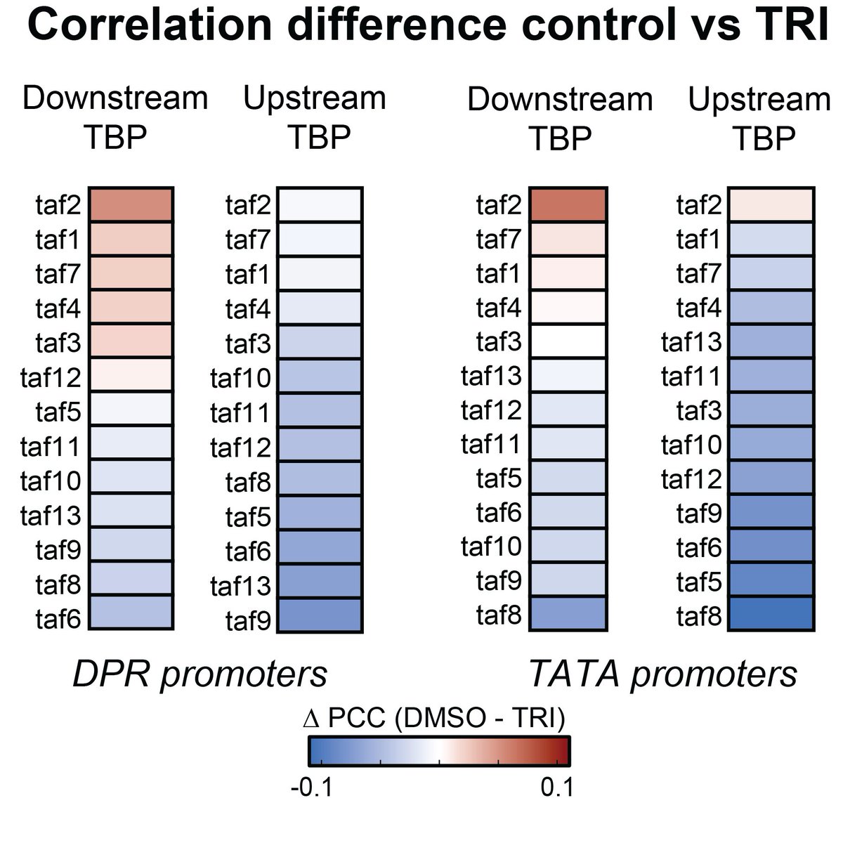 ZeitlingerLab tweet media