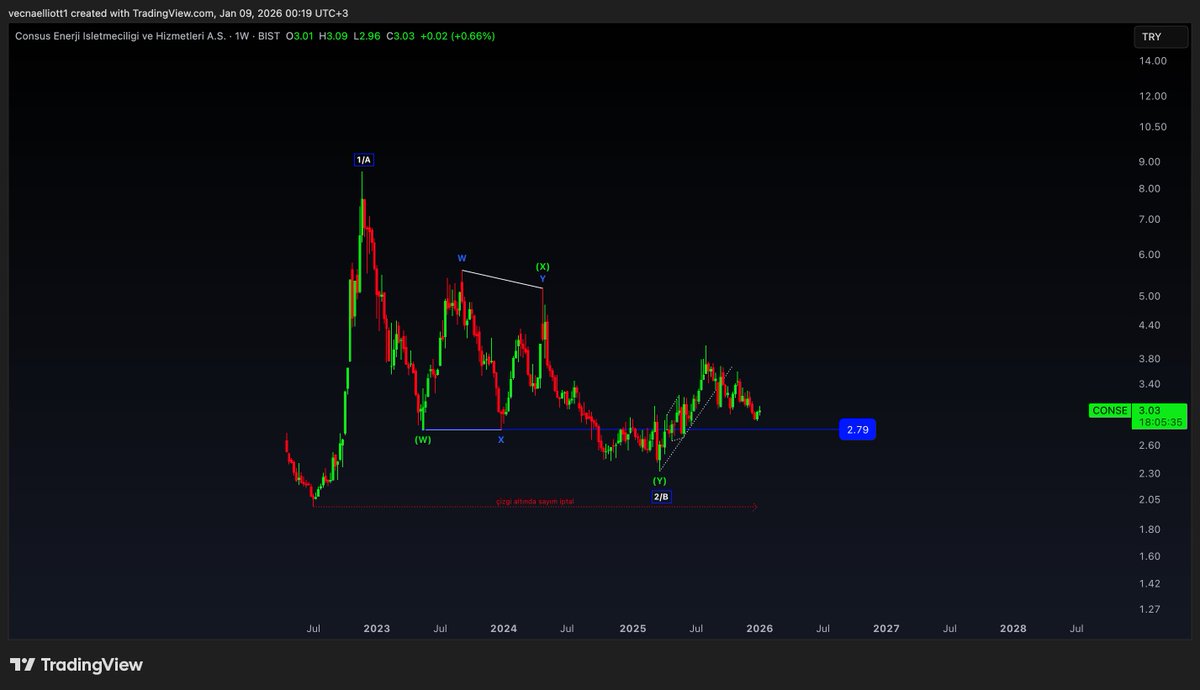 Vecna Elliott tweet media