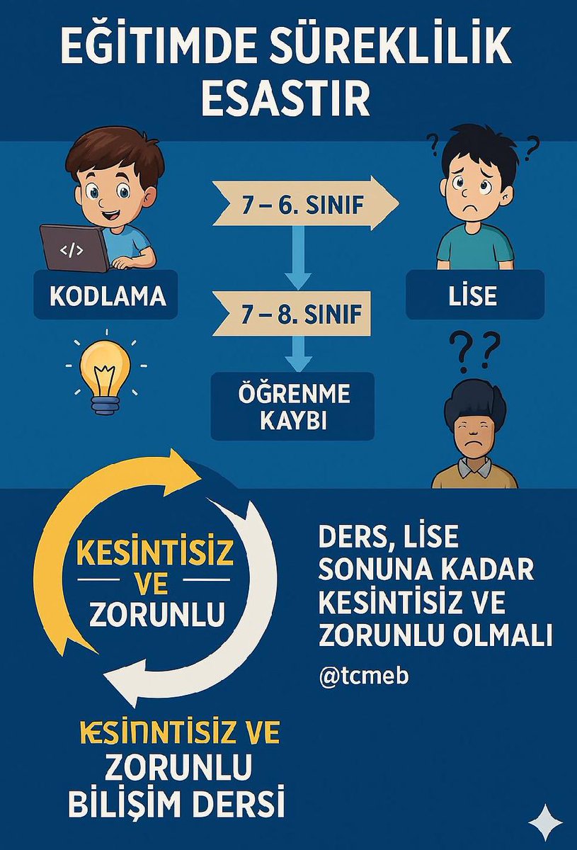 _slckolcy's tweet photo. Çocuklarımıza küçük yaşlardan itibaren kodlama eğitimi verilmelidir

#HerSınıfaBilişimDersi #HepiTopu15 https://t.co/bdIlkhh1RO