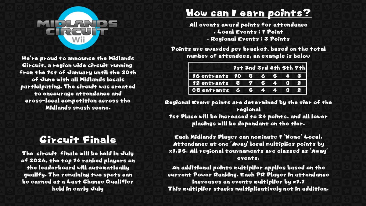 The Midlands Scene Hub tweet media