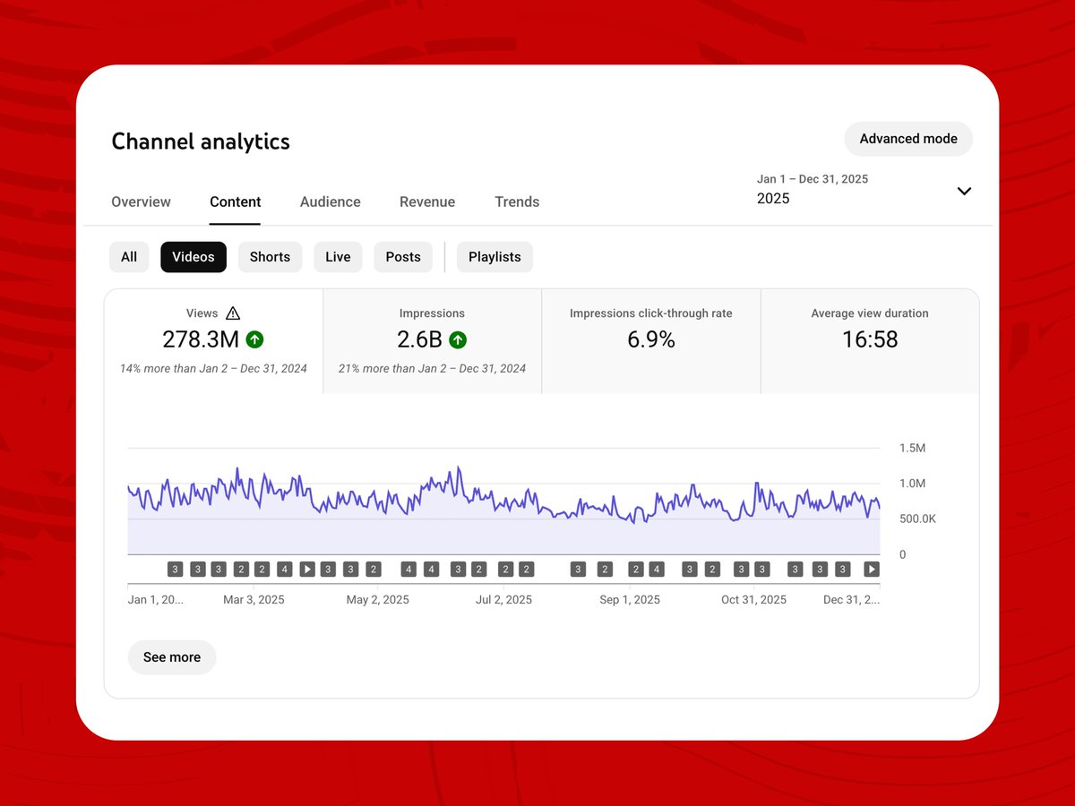 Dan Lambert tweet media