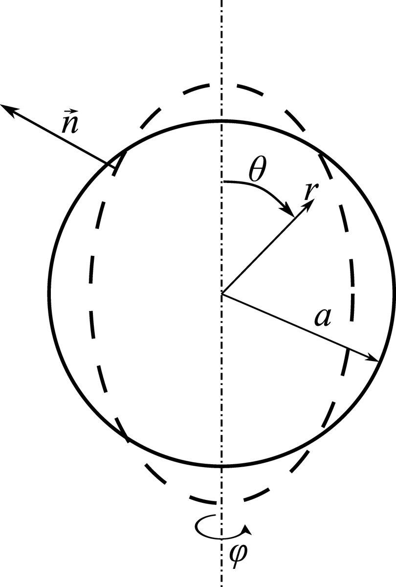 BegellEngr's tweet photo. Viscoelastic drops behave uniquely: Polymer elasticity causes prolonged prolate shapes &amp; alters oscillation frequencies. Weakly nonlinear analysis validated by experiments. 

https://t.co/TV35F1LE4s 

#ComplexFluids #OscillationDynamics https://t.co/DcDj9zHajK