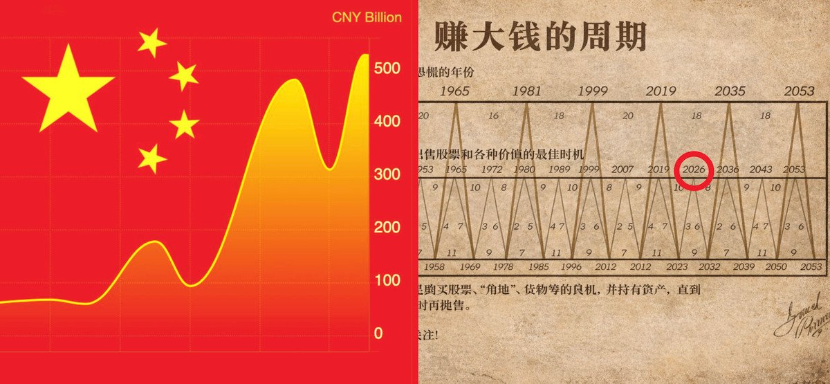 🚨 CHINA WILL CRASH GLOBAL MARKETS THIS WEEK!!!

Not fake. Not clickbait. Just…

Bank of China has released new macro data, and it genuinely shocked me.

Right now, TRILLIONS are being injected into the market.

This could trigger the largest commodity squeeze in history.