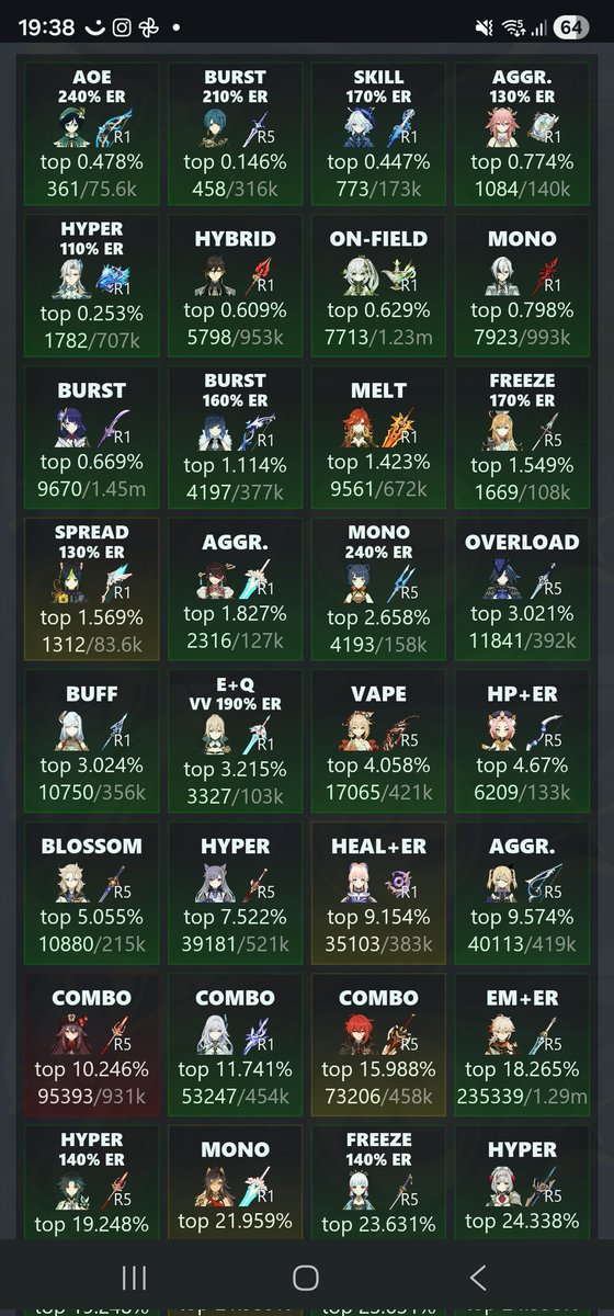 Thetybring's tweet photo. @nabi_txt That website made the game so much more fun for me tbh! Getting a banging artifact and jumping up the ranks is a different kind of happiness 😂 https://t.co/QzAEv7TNRo
