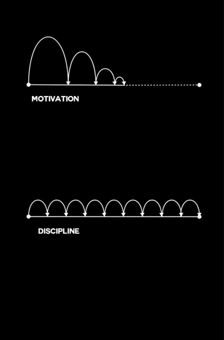 Motivation fades. 

Discipline stays.