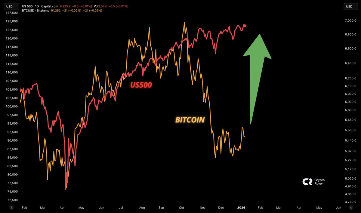 Why is crypto skyrocketing (82) foto