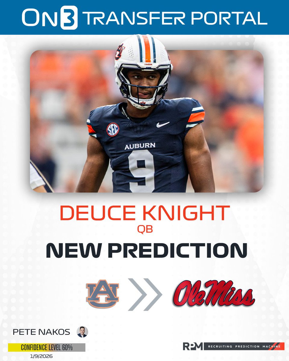 On3's tweet image. NEW: On3's @PeteNakos has logged an expert prediction for Ole Miss to land Auburn true freshman transfer QB Deuce Knight🦈

on3.com/news/transfer-…