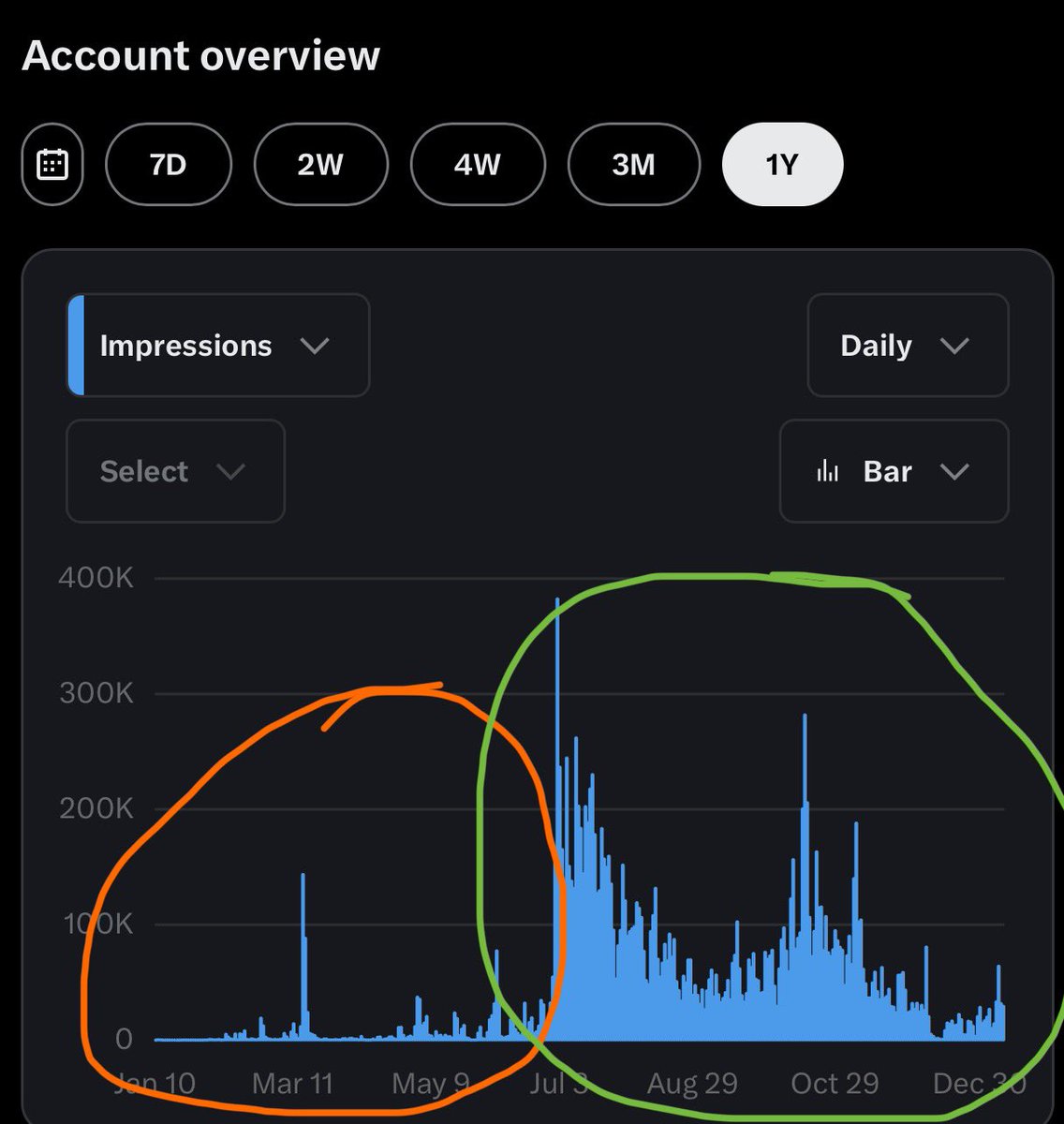 Before discovering perfect money vs. After discovering perfect money. Study  #Bitcoin to understand #Fiat problems. Study #Kaspa to understand #Bitcoin  problems.