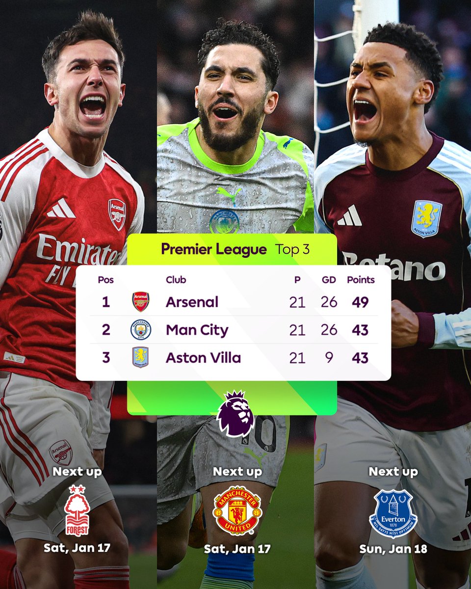 What's next for the top of the table 👀