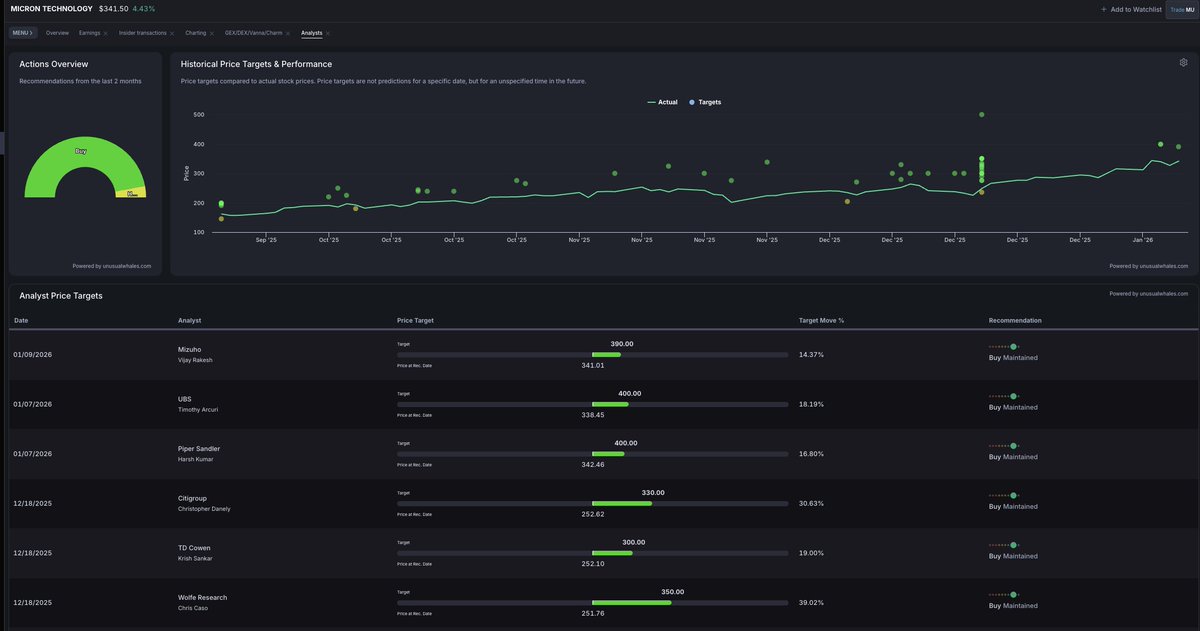 unusual_whales tweet media