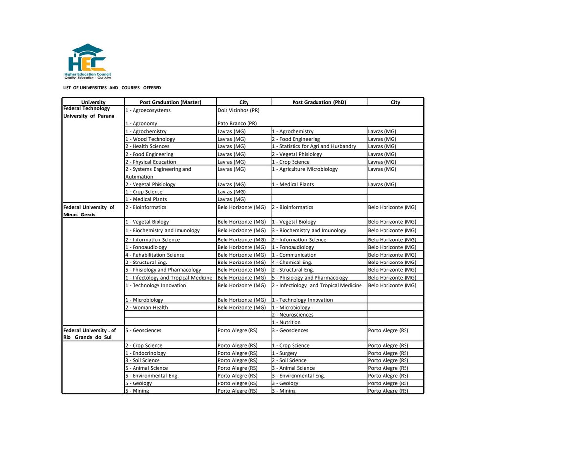 HEC Rwanda tweet media