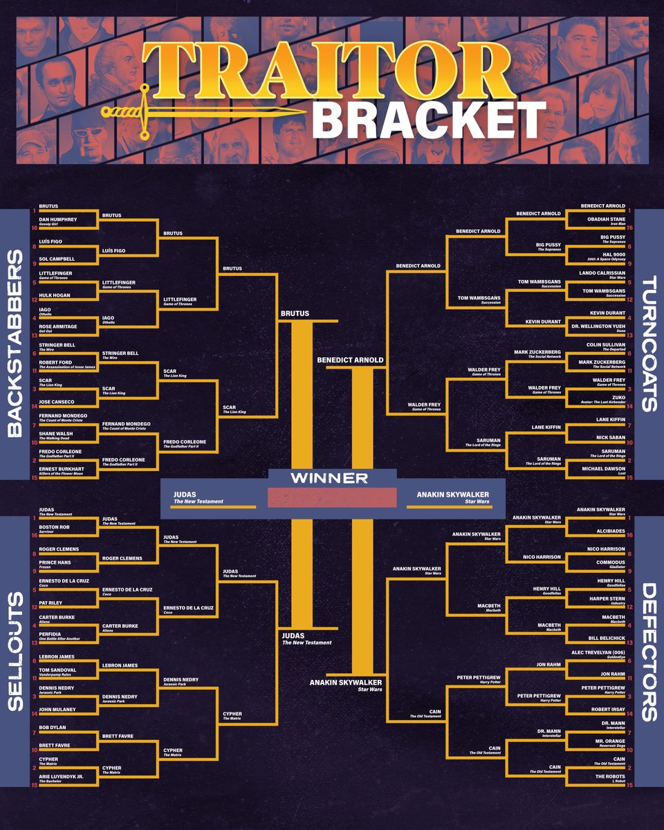 ringer's tweet image. Two traitors, two compelling résumés to triumph.

We’ve reached the championship round of our ULTIMATE Traitor Bracket.

Vote on the website: theringer.com/2026/01/09/pop…

Vote on IG stories: instagram.com/s/aGlnaGxpZ2h0…