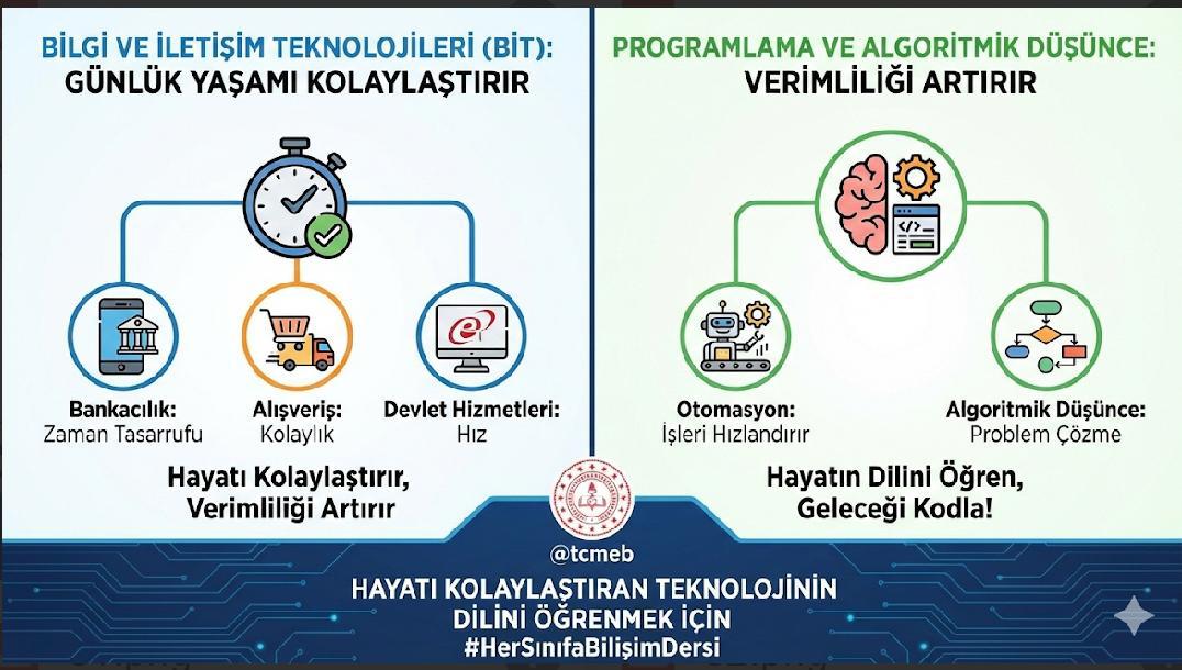 Gelecek bilişim ile gelecek
#HerSınıfaBilişimDersi
#HepiTopu15