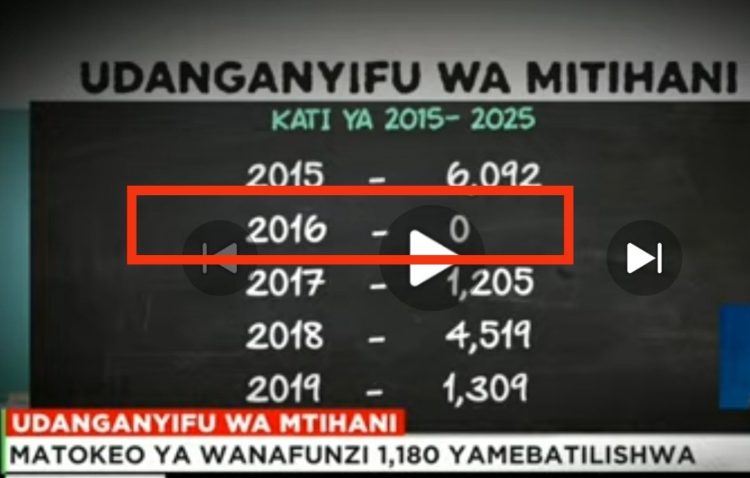 Evan51547300's tweet photo. Matiang'i is most acclaimed for overhauling the national examination system to curb rampant cheating, restoring credibility to KCPE and KCSE results. He restructured the Kenya National Examinations Council (KNEC) and ensured results were released in record time, earning national https://t.co/3SAhqa4bx7