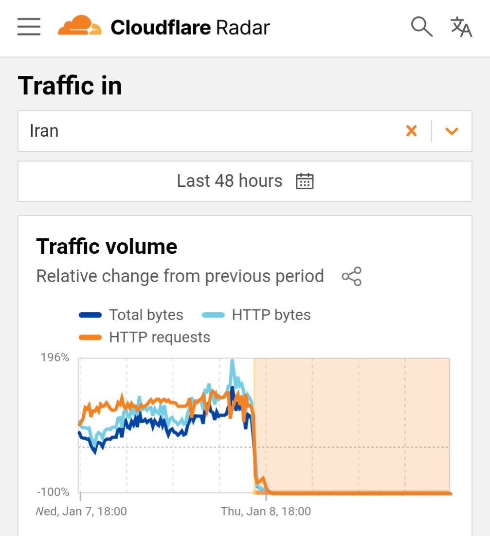 Loc0m0's tweet image. 24 hours.
80 million people.
No Internet.

This is not a technical issue.
This is how a regime kills in the dark.

Share this. Speak for them. Pressure leaders to act. Now.

#DigitalBlackoutIran