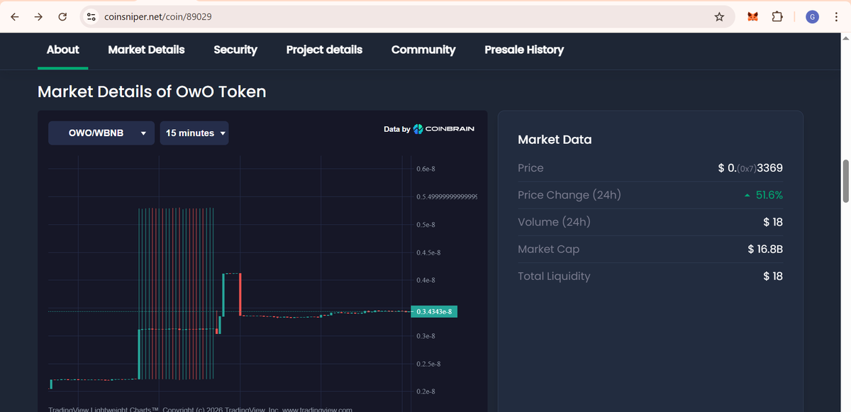 owo_token's tweet photo. The Hook 🪝Is this the next 100x #SocialFi gem on #BSC? 🚀

$OWO is moving FAST! We just reached Rank #4 on CoinHunt and saw a +51.6% organic pump on CoinSniper! 📈

But that’s just the beginning. A thread on why $OWO is about to explode... 👇

#BNB #CryptoGem #OWO #10x https://t.co/wAj3XWS59J