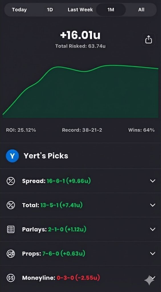 Yert's Picks tweet media