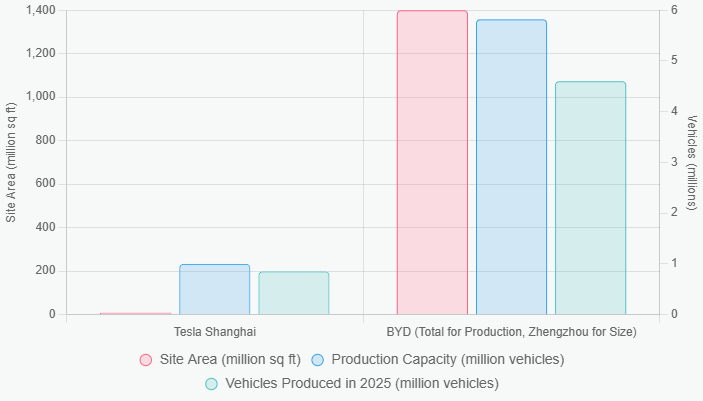 superiorman01's tweet photo. @farzyness Here is another way to measure Tesla in China https://t.co/6nyV6L3wPp