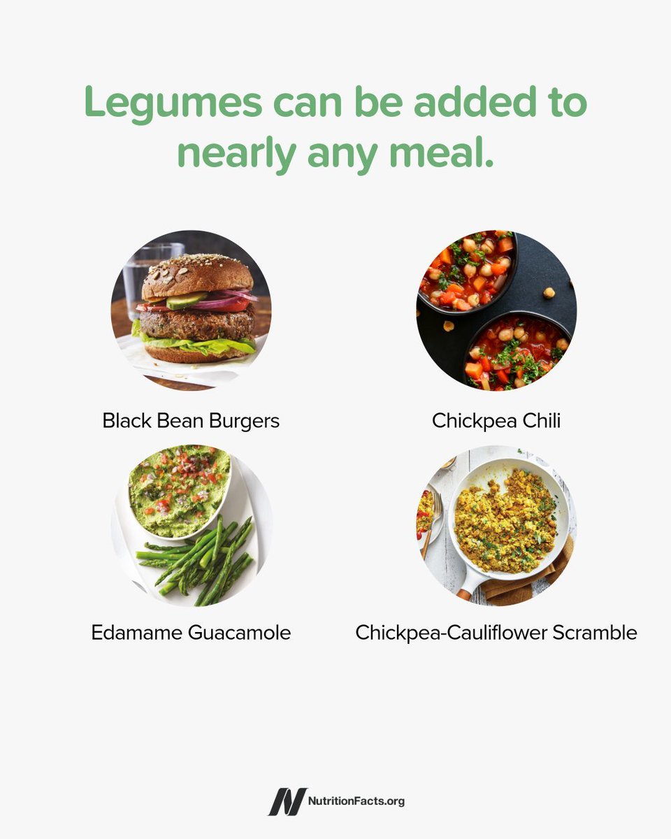 Michael Greger, M.D. tweet media