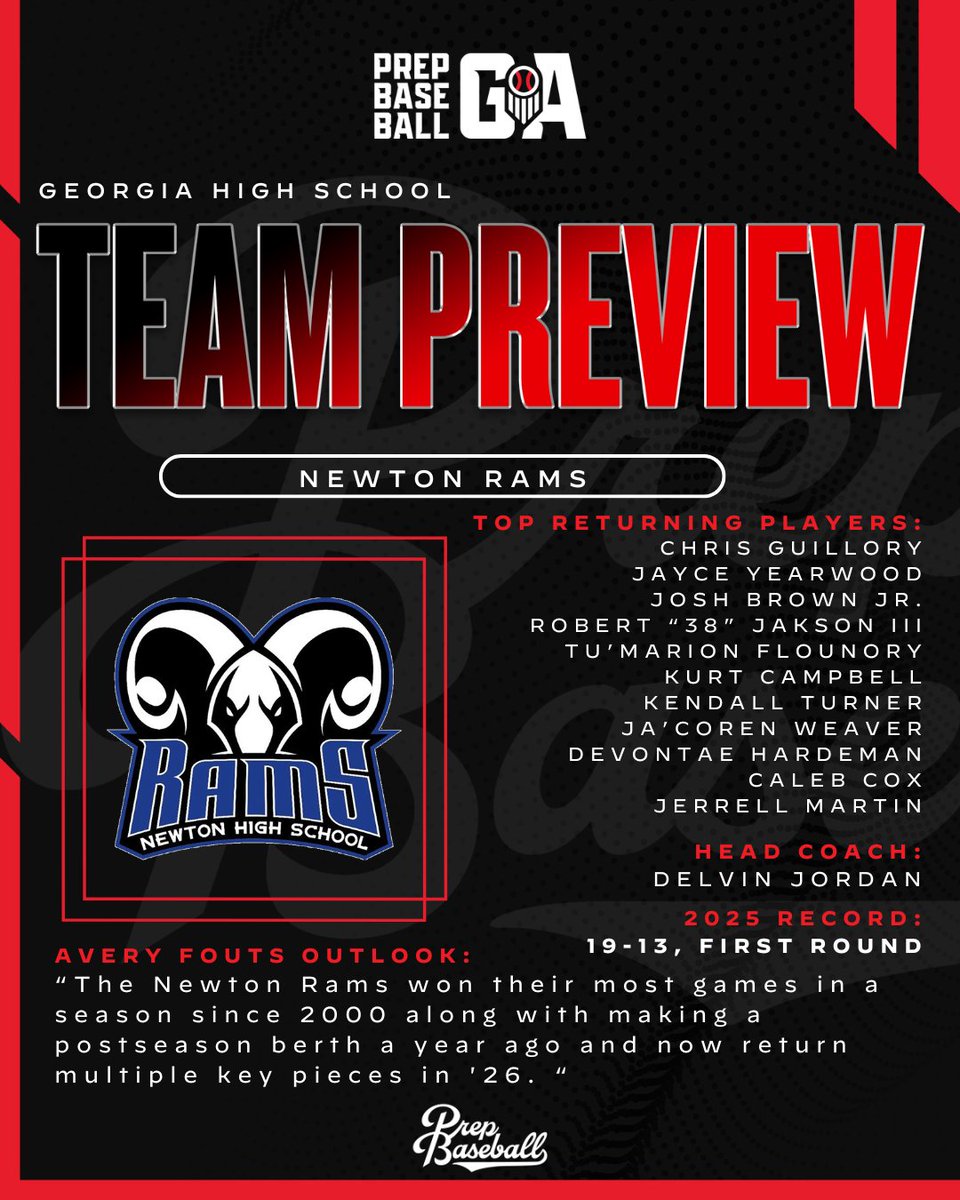 PrepBaseballGA's tweet image. 𝟐𝟎𝟐𝟔 𝐇𝐢𝐠𝐡 𝐒𝐜𝐡𝐨𝐨𝐥 𝐓𝐞𝐚𝐦 𝐏𝐫𝐞𝐯𝐢𝐞𝐰 📝
𝐍𝐞𝐰𝐭𝐨𝐧 𝐑𝐚𝐦𝐬 🐏

+ Coach Jordan and the @NewtonramsBase have made some big strides with the program the last couple of years &amp;amp; look to keep that rolling in 2026. 

𝐅𝐮𝐥𝐥 𝐏𝐫𝐞𝐯𝐢𝐞𝐰 ⤵️
🔗…