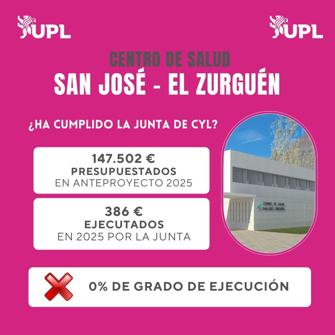 🤔 ¿Cuánto ejecuta la Junta de CyL de lo que promete?  

🏥 Centro de Salud San José-El #Zurguén (#Salamanca).

💶 147.502 € presupuestados para 2025.
🏗️ 386 € ejecutados en 2025.

❌ Grado de ejecución de la partida: 0%. 

#LaJuntaNoCumpleConLaRegiónLeonesa
#MásRuidoQueNueces