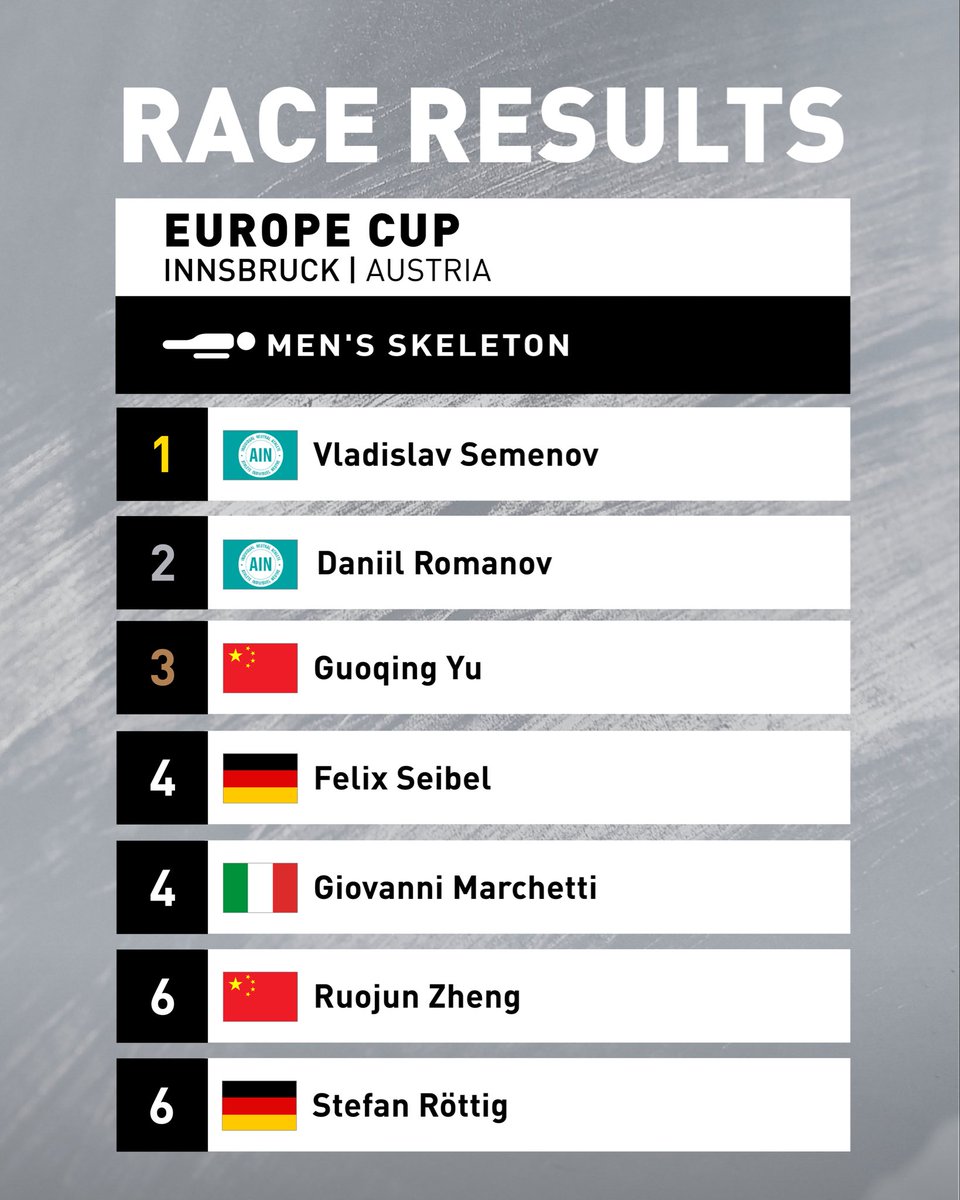 Results of today’s Europe Cup #skeleton races in Innsbruck. 🇦🇹🛷👉🏼

#IBSF #slidingtoMiCo2026