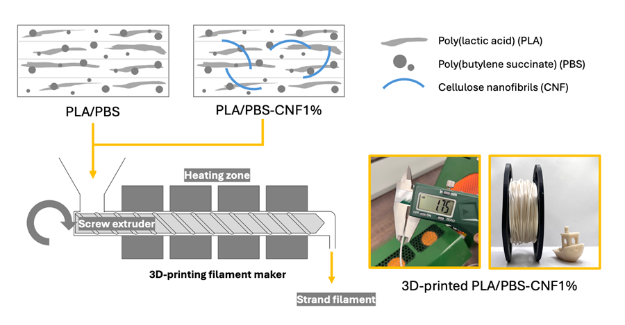 BioResources tweet media