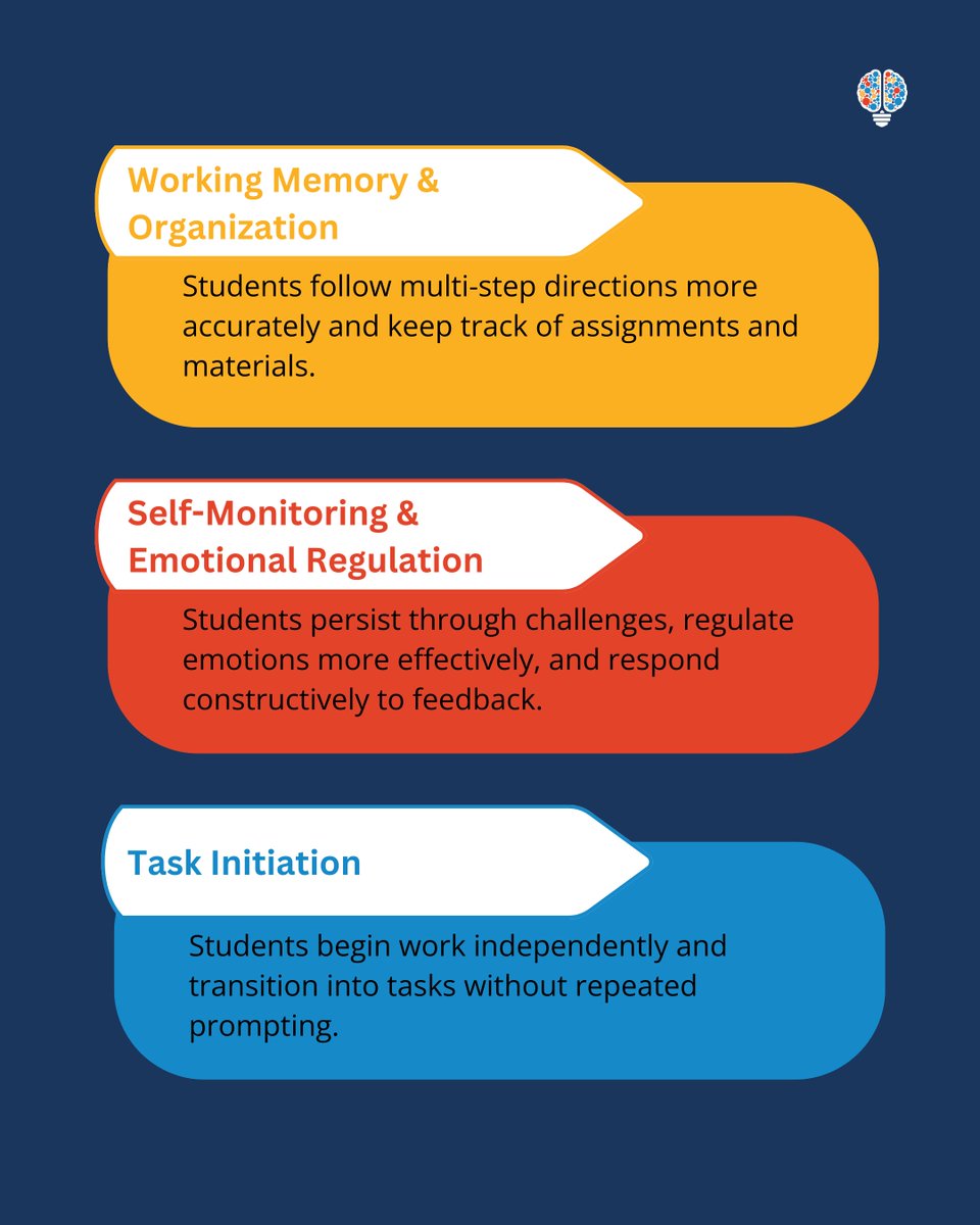 Executive function skills belong in the classroom.

When they’re explicitly taught, educators see real change:
- Smoother transitions into work  
- More consistent follow-through  
- Better self-regulation under pressure  
- Greater independence with academic tasks