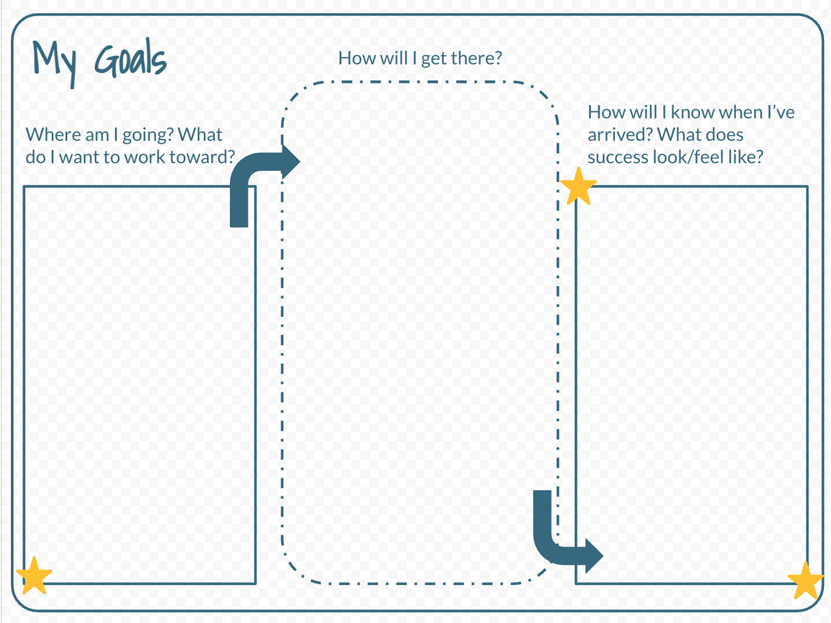 Get 5️⃣ strategies designed to help your students develop self-management: bit.ly/3Xb9YCB

#selmatters #edchat