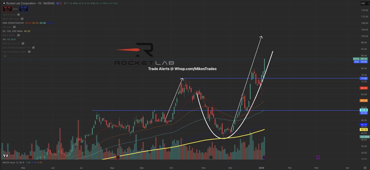 MrMikeInvesting's tweet image. I’ve made generational wealth in 2025 for many, and I’ll do it yet again in 2026.

These are the 10 picks you need in your portfolio to succeed this year:

1. $ONDS ~ Autonomous defense, drones, &amp;amp; private networks.
2. $ASTS ~ Building the space based communication layer.
3. $RKLB…