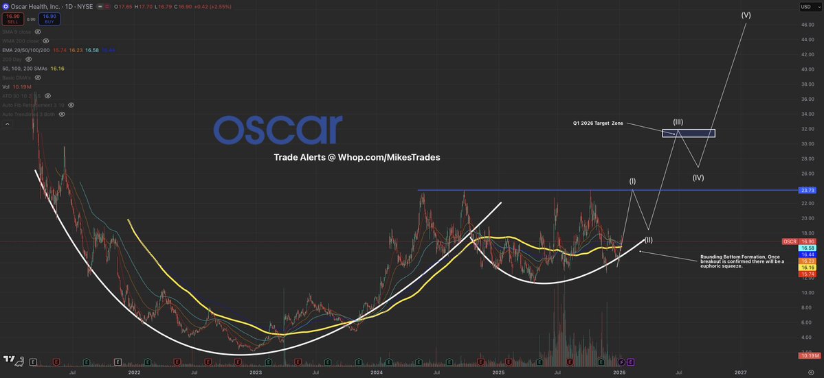 MrMikeInvesting's tweet image. I’ve made generational wealth in 2025 for many, and I’ll do it yet again in 2026.

These are the 10 picks you need in your portfolio to succeed this year:

1. $ONDS ~ Autonomous defense, drones, &amp;amp; private networks.
2. $ASTS ~ Building the space based communication layer.
3. $RKLB…