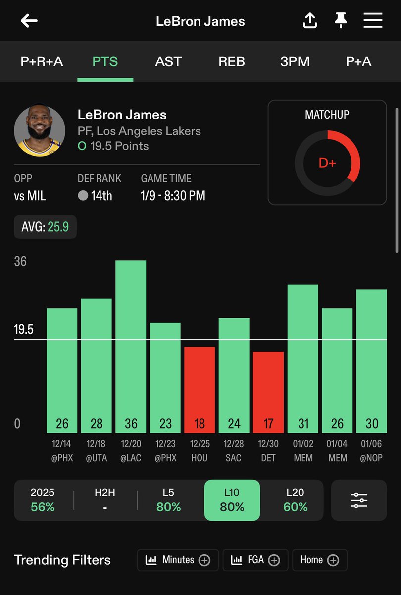 SharpStakeX's tweet photo. Not gonna lie — I cashed out of the Michael #Porter Jr play and replaced it with an Egor #Demin alt over 9.5 points.
I’m now riding Egor over 9.5 points paired with #LeBron alt over 19.5 points in a 2-leg parlay.
+142 DK
 
Egor’s role and minutes have been trending up, and this line is simply too low for the usage he’s getting. LeBron at 19.5 is still one of the most reliable floors in the league, especially in competitive matchups.

Adjusting when the edge shifts is part of the game.
If you want the plays I’m confident in — join the VIP for locks. (LINK IN BIO🔗)

#NBA #NBAPicks #SportsBetting #BettingTwitter #PlayerProps #VIPPlays