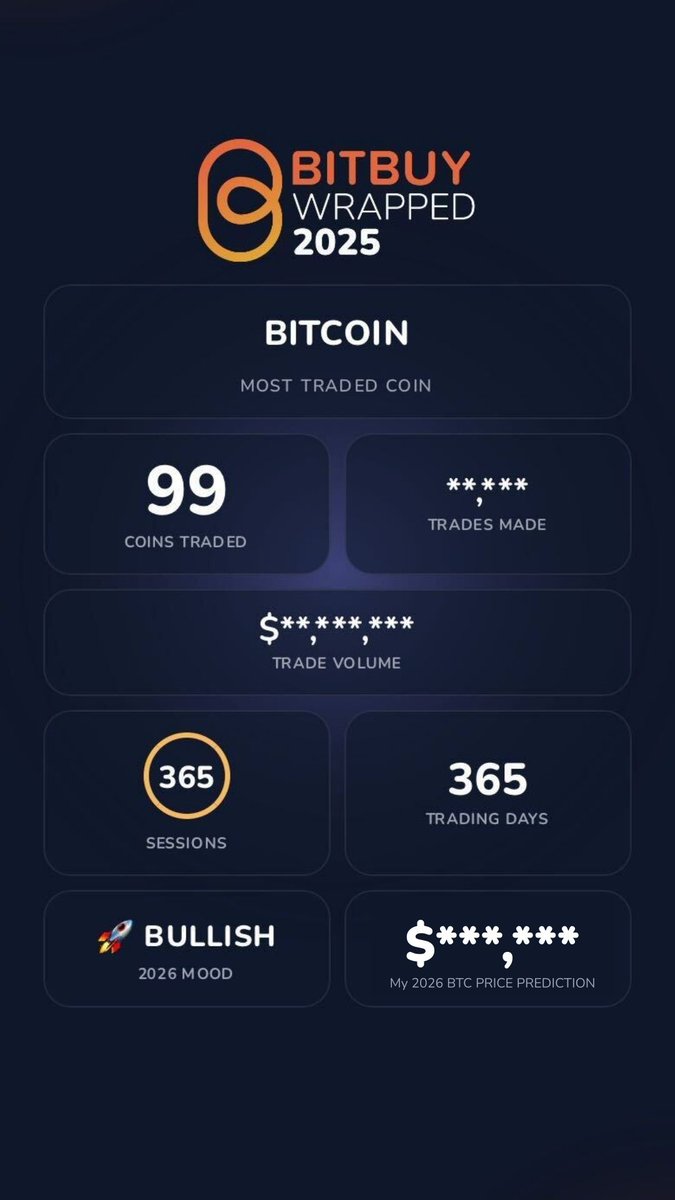 bitbuy's tweet photo. Intern will go first π
Your turn to post your #BitbuyWrapped.
Make sure to tag @Bitbuy! https://t.co/c88xPmCY0O