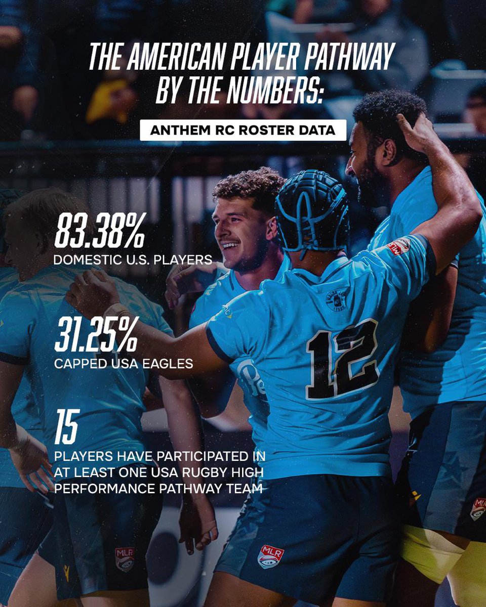 usmlr's tweet image. By the Numbers: How MLR Rosters Reflect a Maturing American Rugby Ecosystem

🖊️ @AlexMagleby 
Read more: bit.ly/4syxFlV