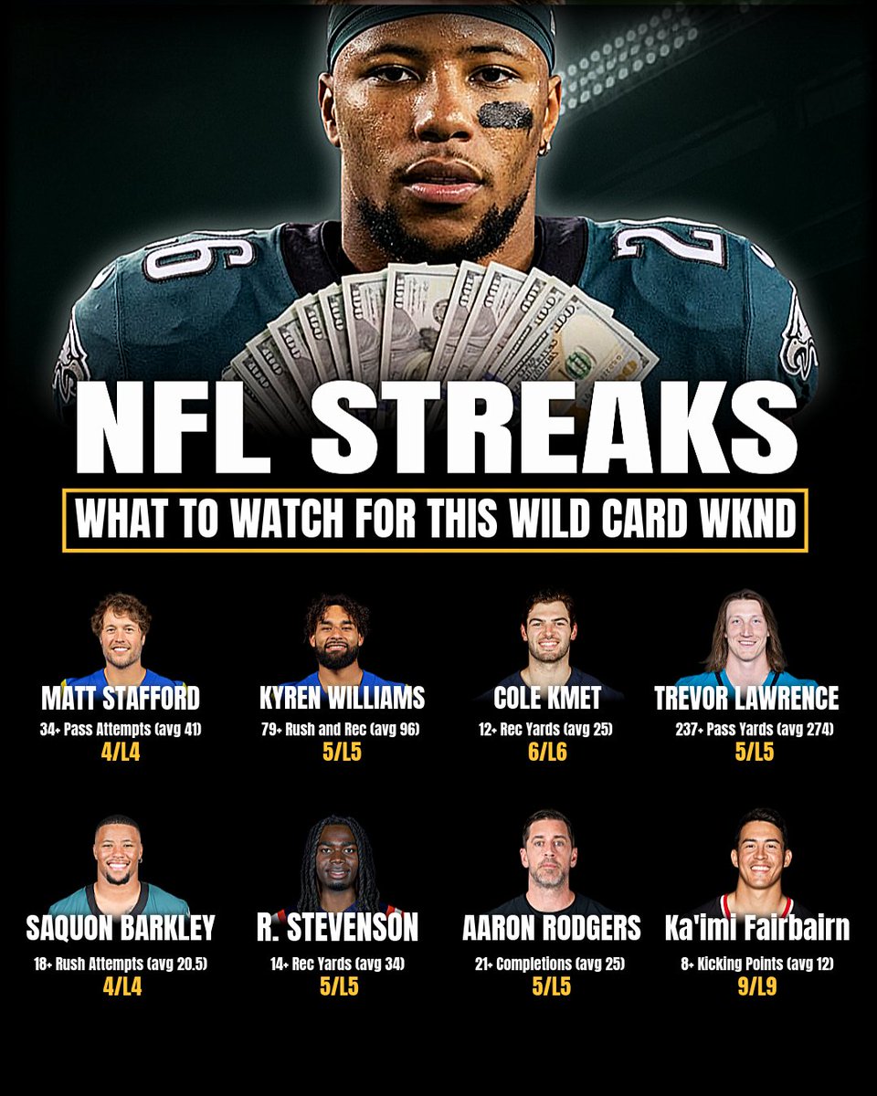 thejoeholkashow's tweet photo. NFL Streaks You Can’t Ignore This WC Weekend... https://t.co/5oEARDrBJ7