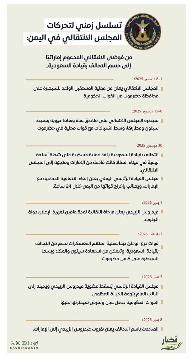 تسلسل زمني ..

 السعودية تحسم فوضى الانتقالي المدعوم من الإمارات :

-