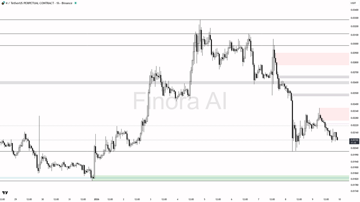 NUMORO코인ミ☆𝒩𝒰ℳ𝒪ℛ𝒪.ℐ𝒪☆彡비트코인 예측.fuh