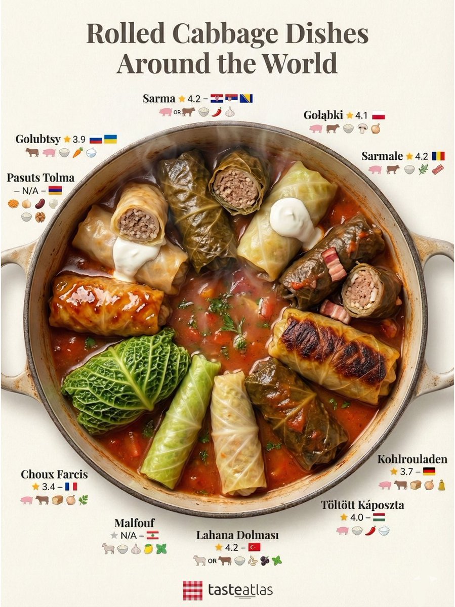 Stuffed cabbage is a masterpiece of peasant engineering designed to survive the winter. While the technique originated in the Middle East using delicate grape leaves, the migration north required a tougher vessel. In the freezing climates of Eastern Europe and the Balkans, fresh