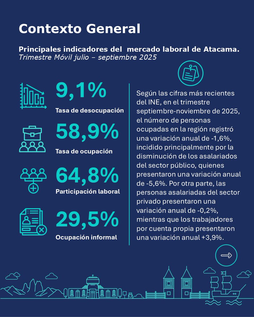 Observatorio Laboral Atacama tweet media