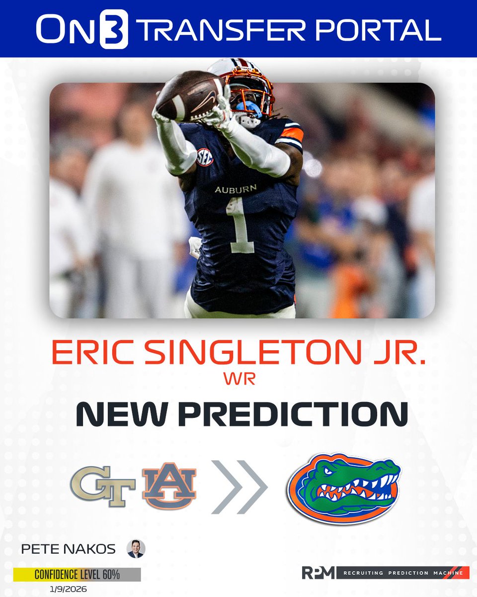 On3's tweet image. NEW: On3's @PeteNakos has logged an expert prediction for Florida to land Auburn transfer WR Eric Singleton Jr.🐊

on3.com/news/transfer-…