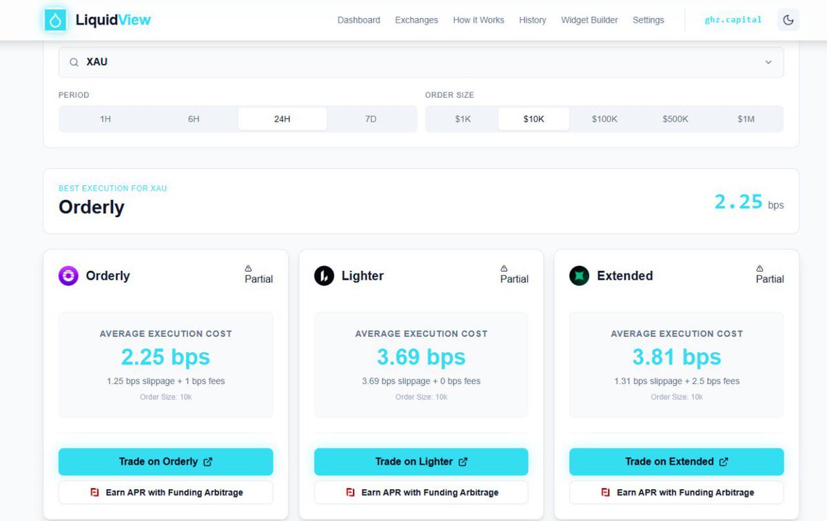 En derin $XAU ve $XAG likiditesi Orderly DEX’lerinde.

Üçüncü taraf verilerle doğrulanmıştır.

Güvenme. Doğrula.

200’den fazla Orderly altyapılı DEX’lerinde işlem yap:

dex.orderly.network/board/