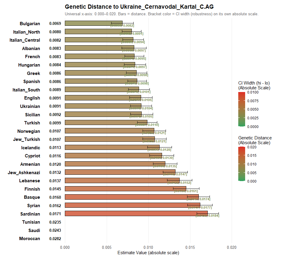 ExplorerGenetic's tweet image. 