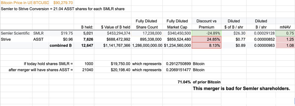 Rich Lassiter, MD 🟠 ₿itcoin tweet media